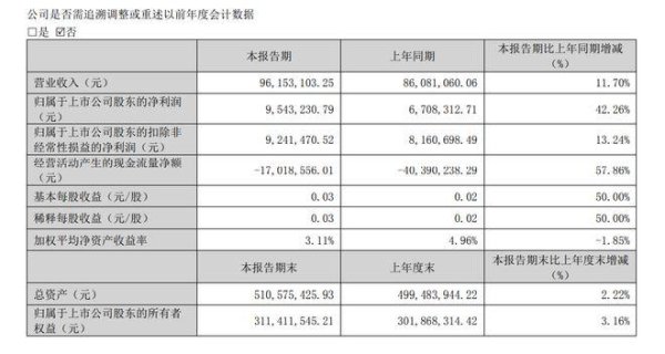 股市配资网 中天服务一季度净利增42%，80后财务总监徐振春上任后首份财报
