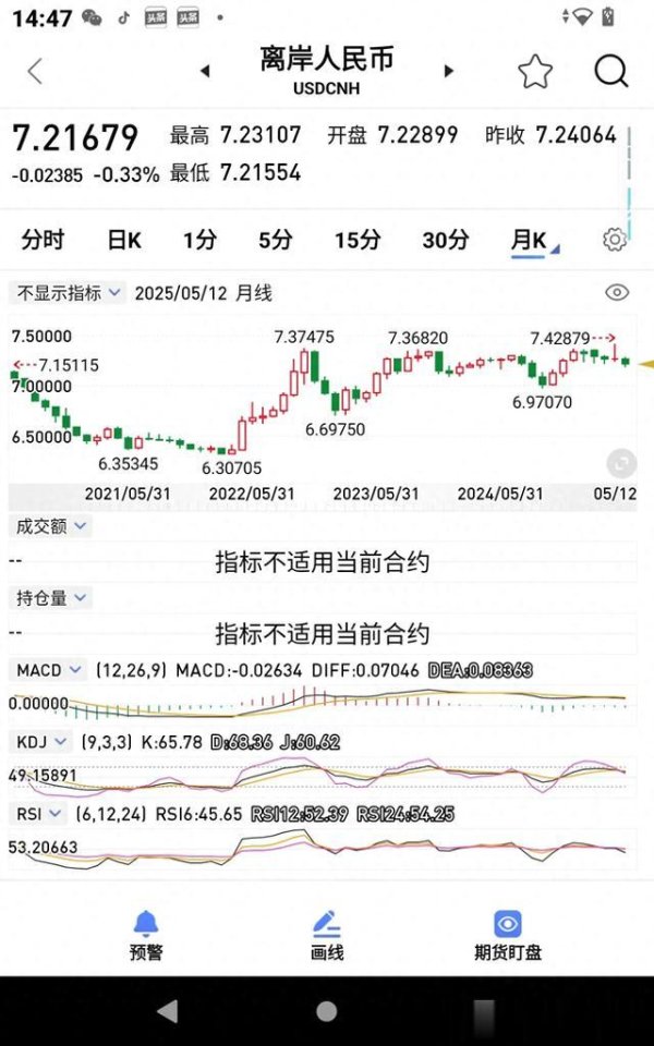 配资门户app官方版 假如人民币升值到5.0或者贬值到8.0! 两种极端对经济有什么后果?